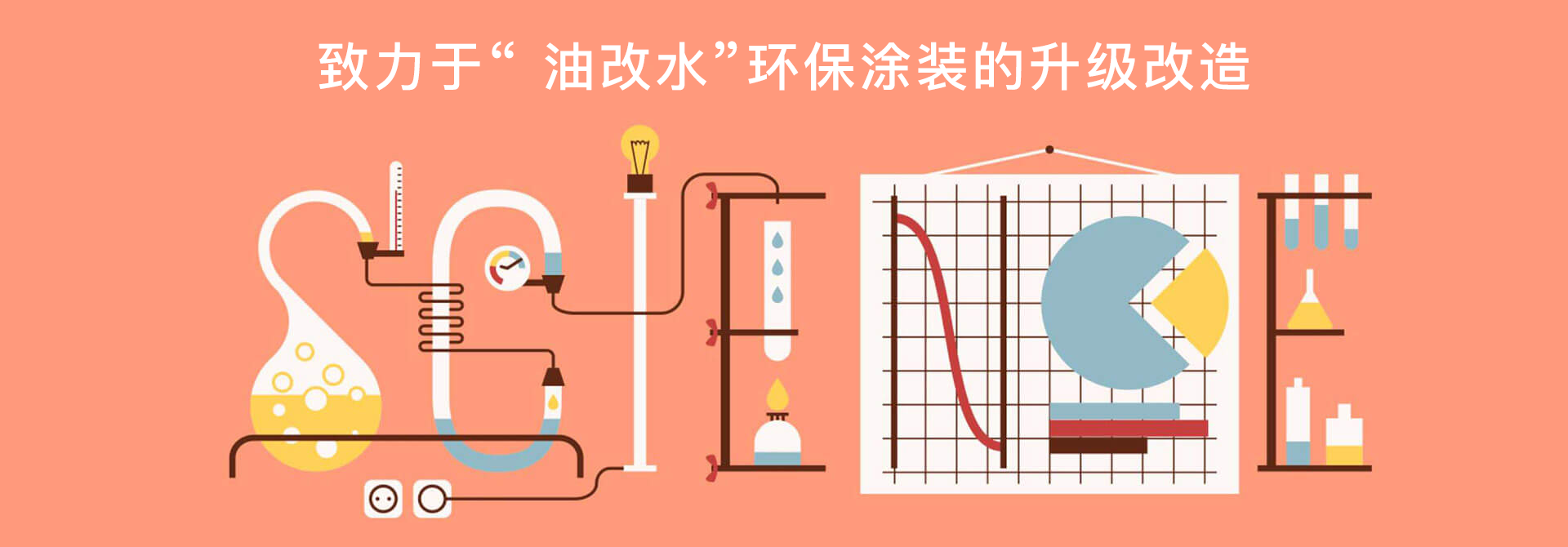 致力于“-油改水”环保涂装的升级改造